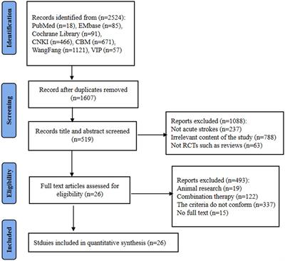 The dose-effect relationship of acupuncture on limb dysfunction after acute stroke: a systematic review and meta-analysis